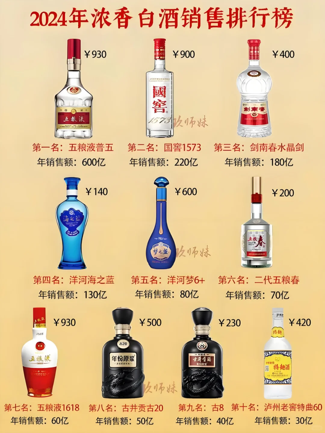 2024年十大浓香白酒销售排行榜