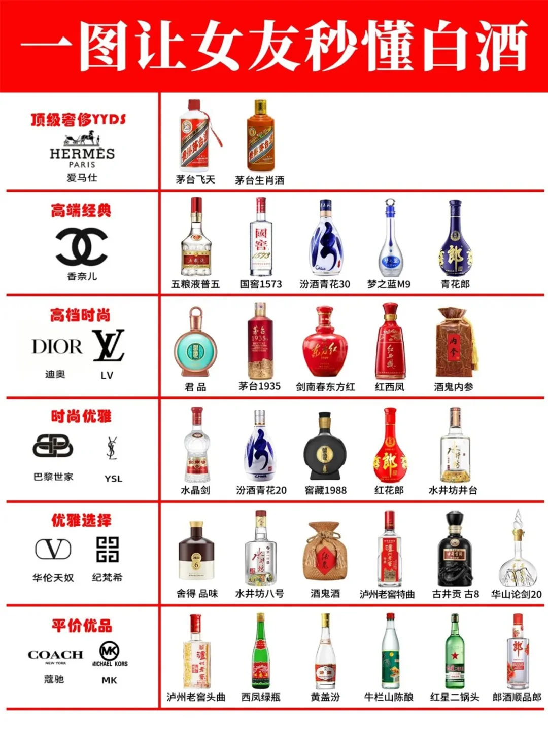 ?白酒段位（女友篇）?