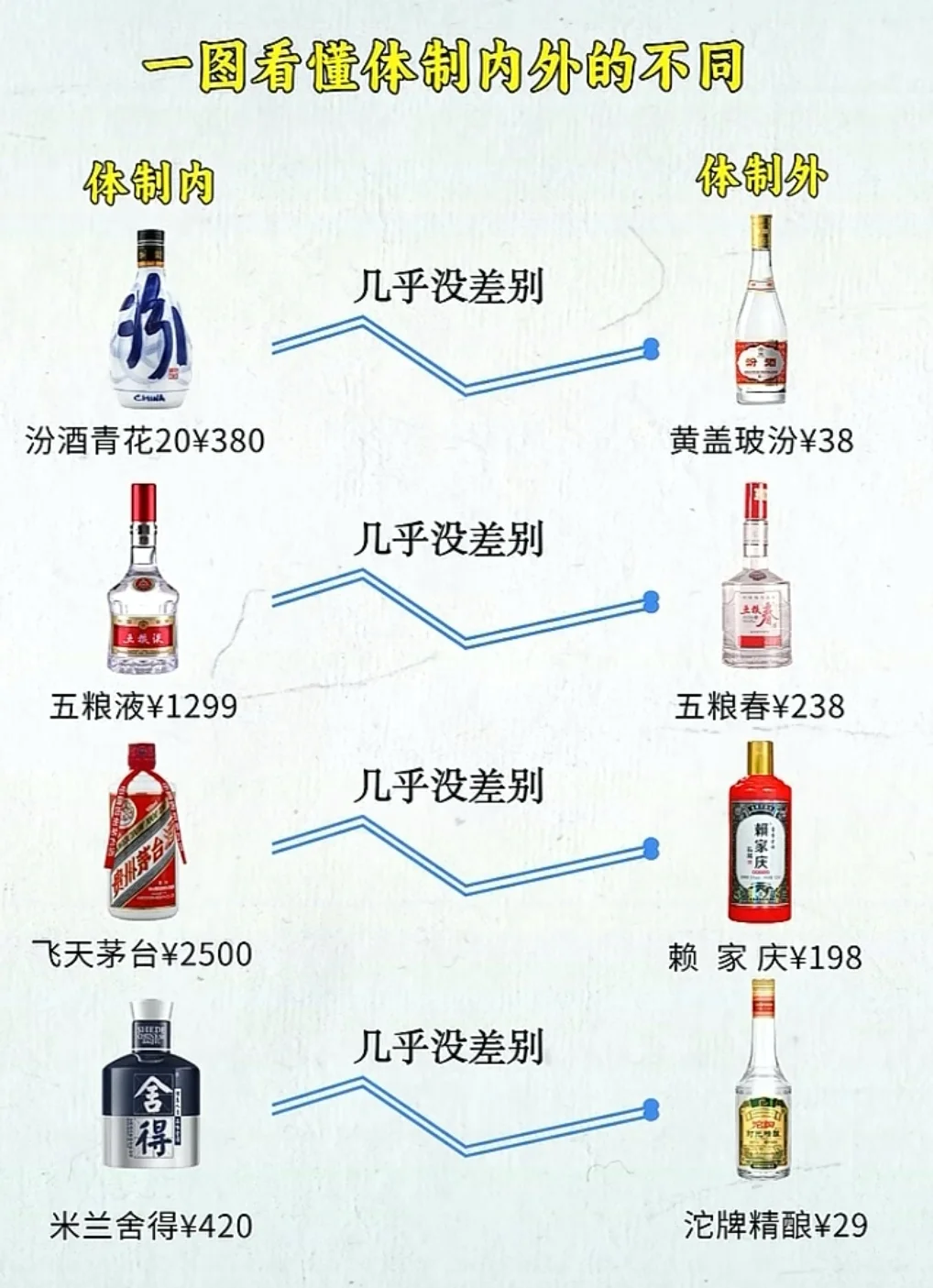 有专业的来科普一下么