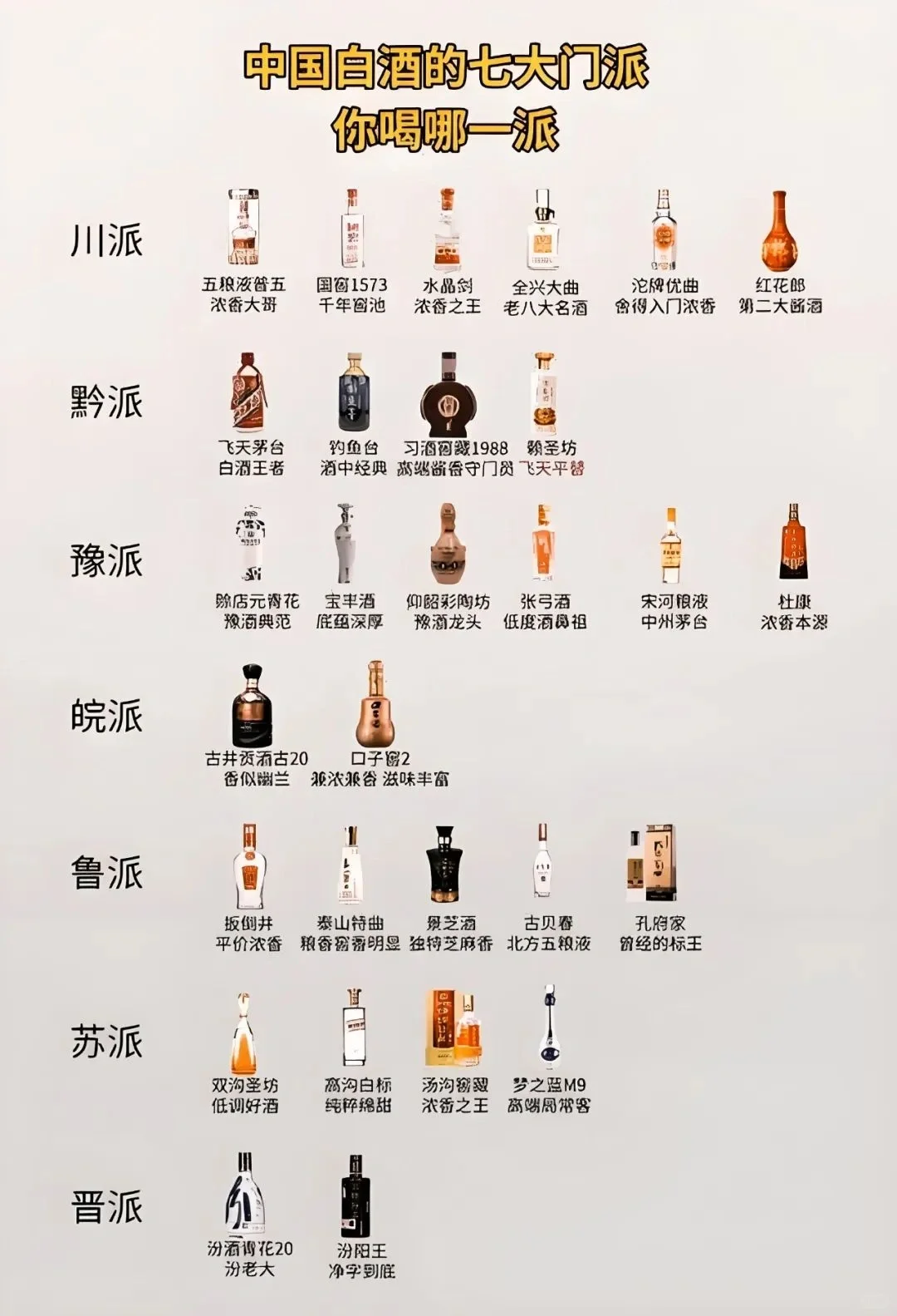 【地理科普 | 中国白酒 】白酒地理分布图