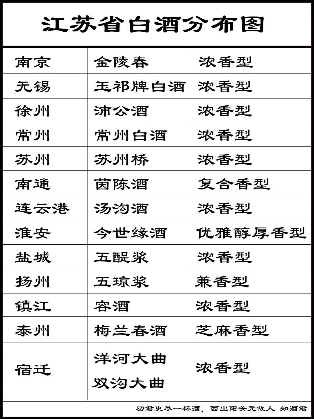 江苏省白酒分布图