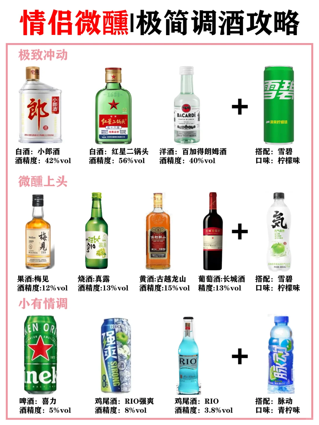 【情侣微醺】｜极简调酒攻略