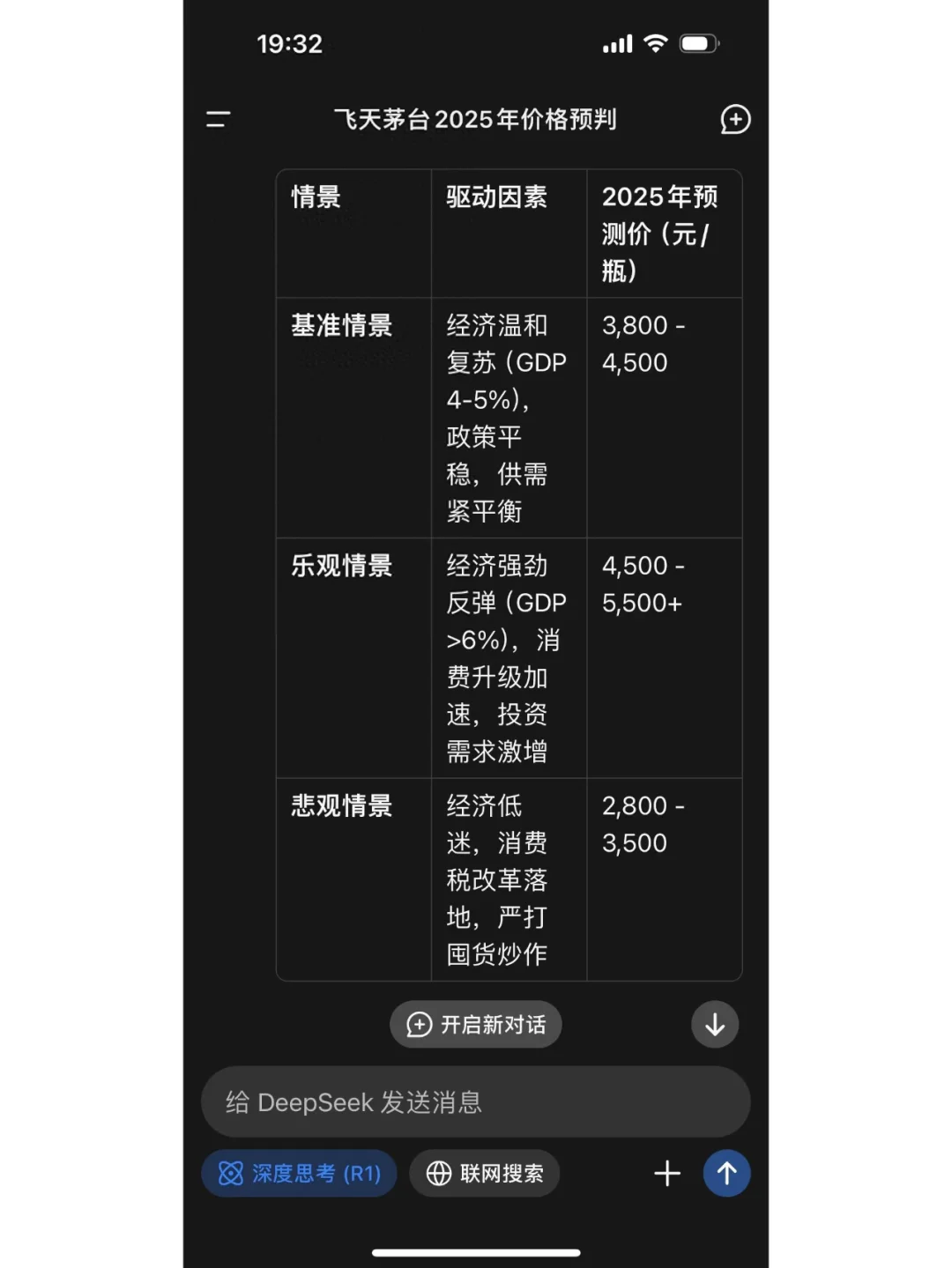 Deepseek对飞天天茅台价格预判3500-4800元