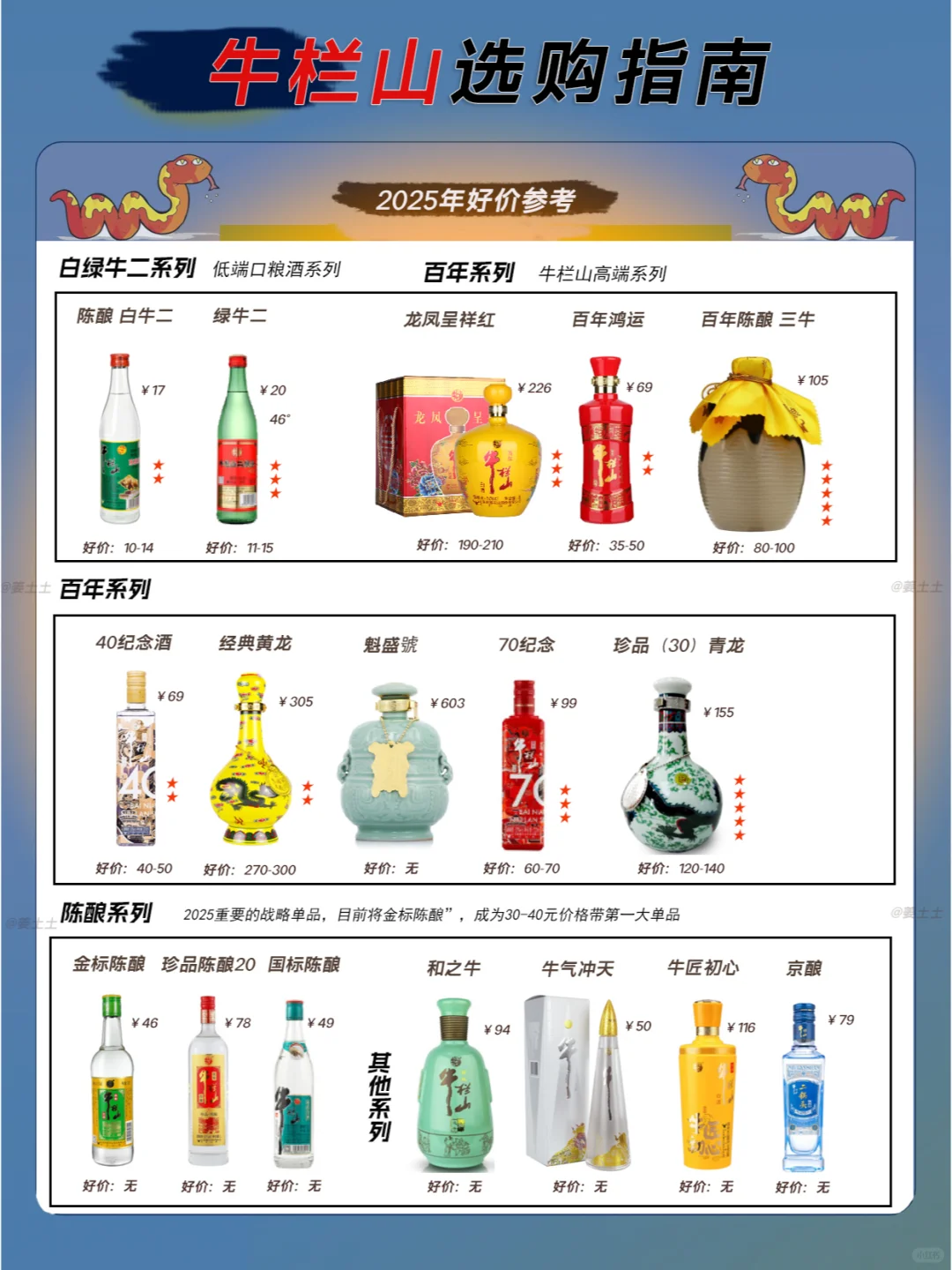 一图速览牛栏山/红星二锅头选购好价指南
