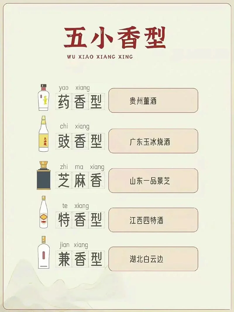 【地理科普 | 中国白酒 】白酒地理分布图