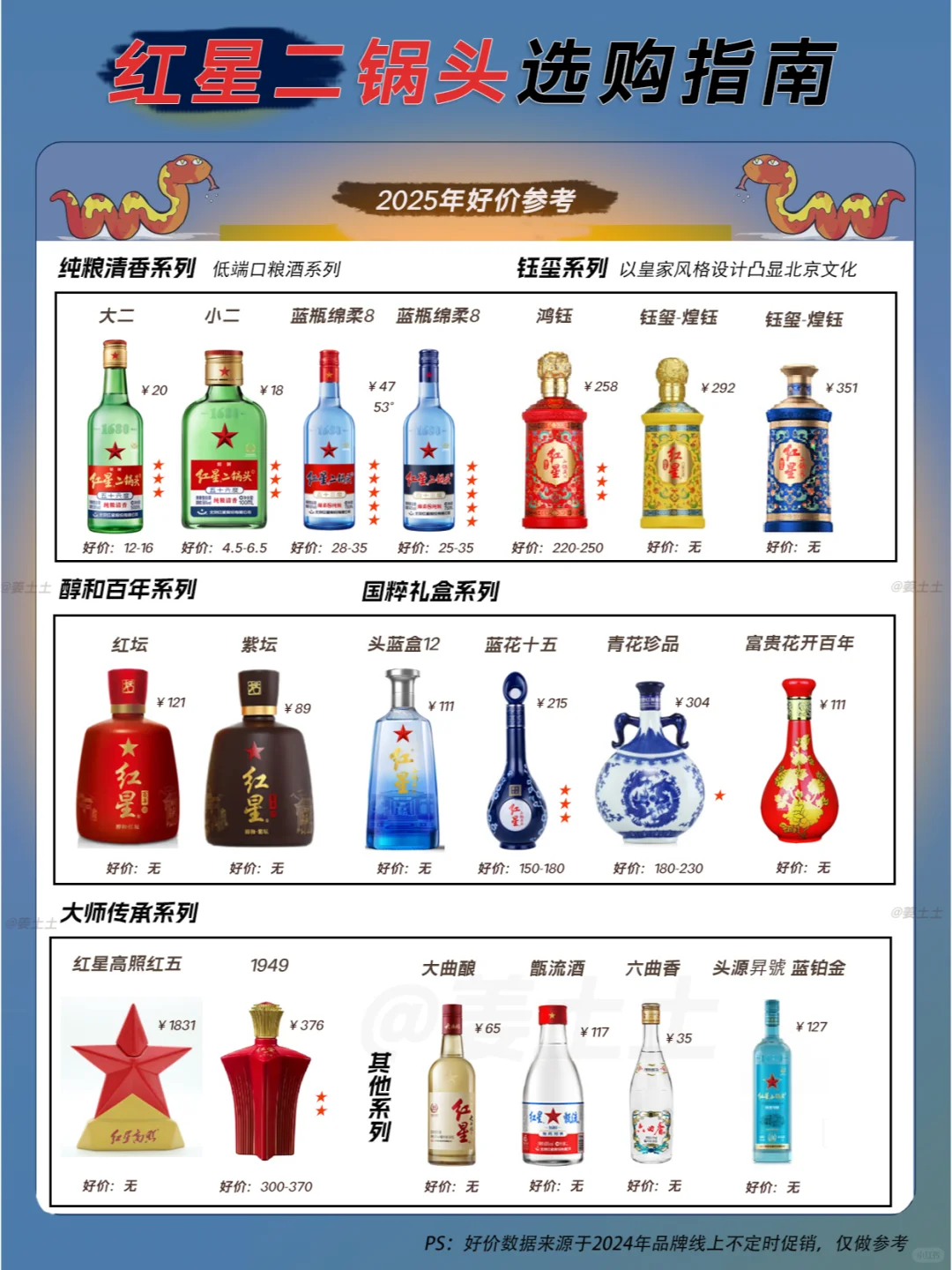 一图速览牛栏山/红星二锅头选购好价指南