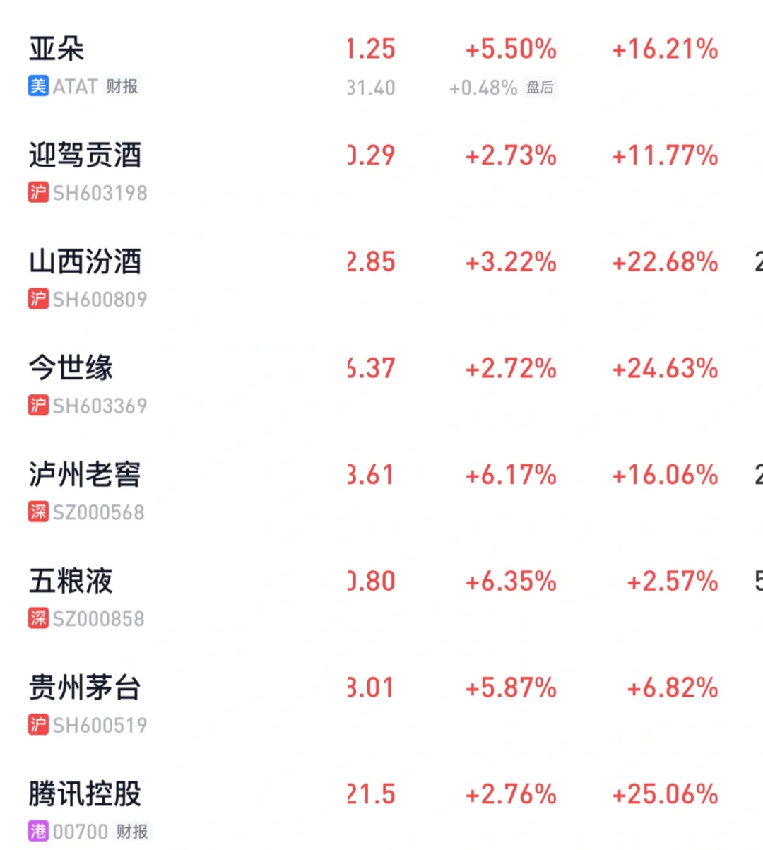 看懂白酒 - 5