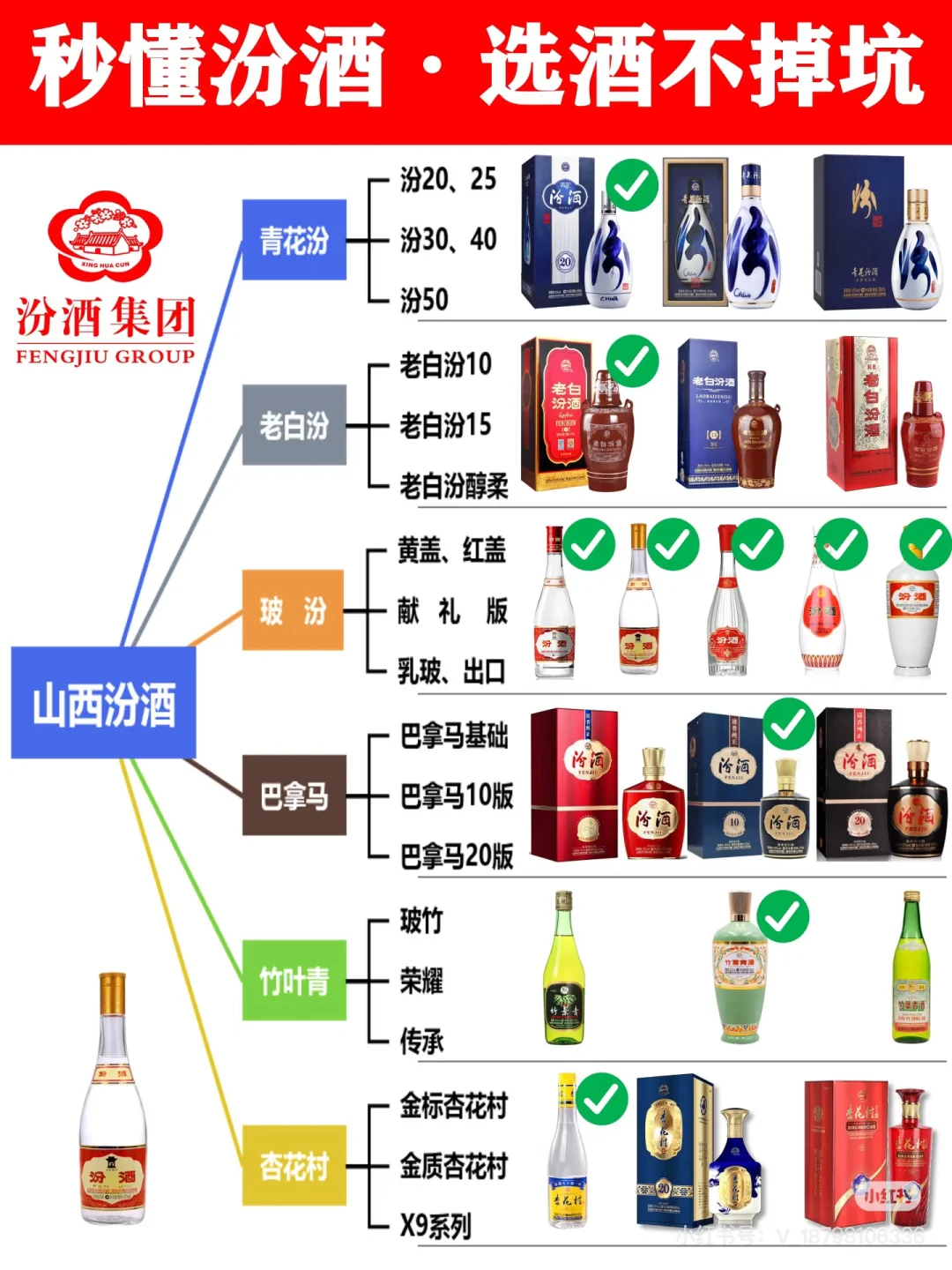 看图入手汾酒不踩坑