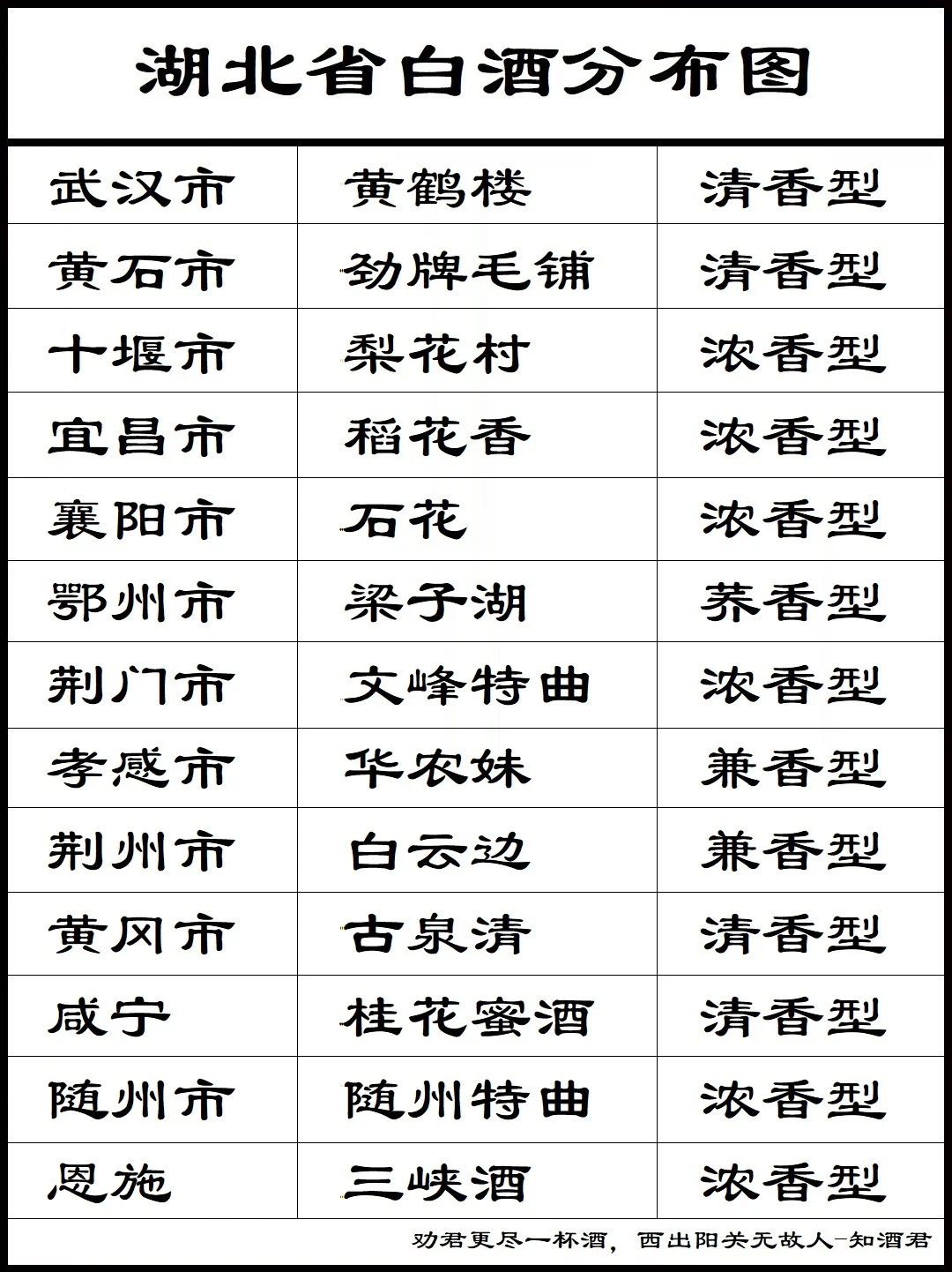 湖北省白酒分布图