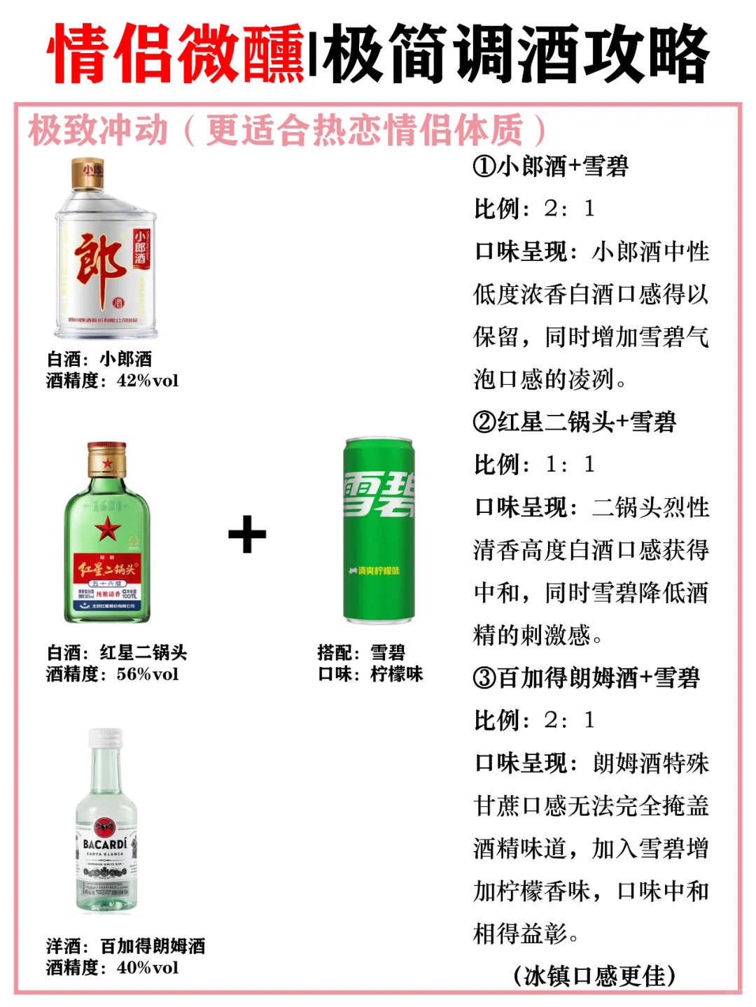 【情侣微醺】｜极简调酒攻略