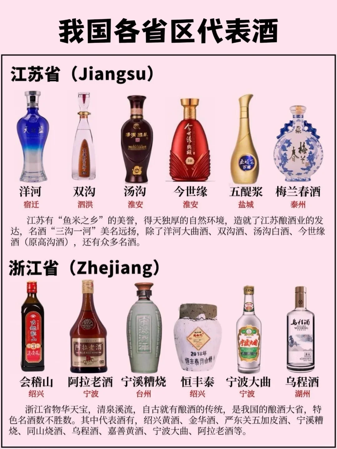 我国各省区的代表酒（一）?