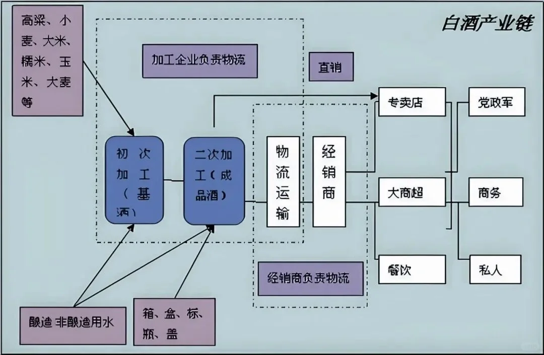 【地理科普 | 中国白酒 】白酒地理分布图