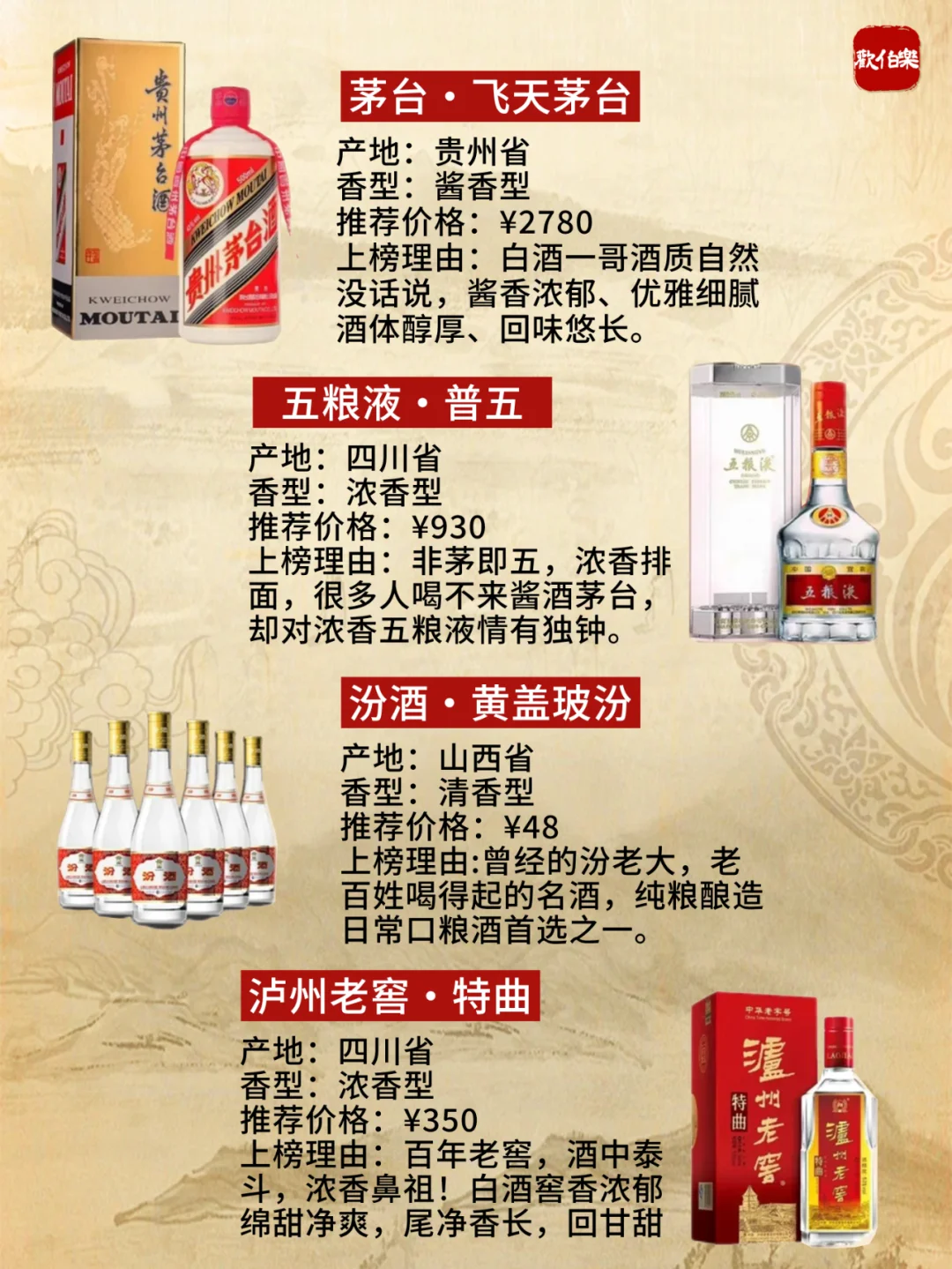 一图秒懂 | 市场认可度最高的十款白酒✅