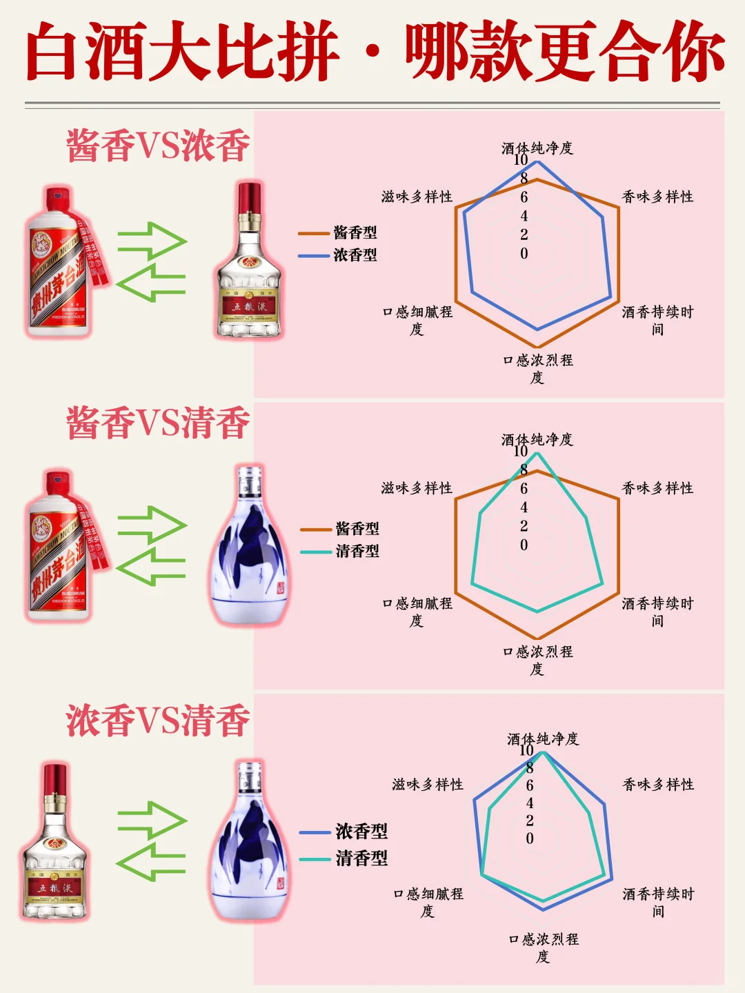 白酒三大香型特点，看看哪种更适合你❗️