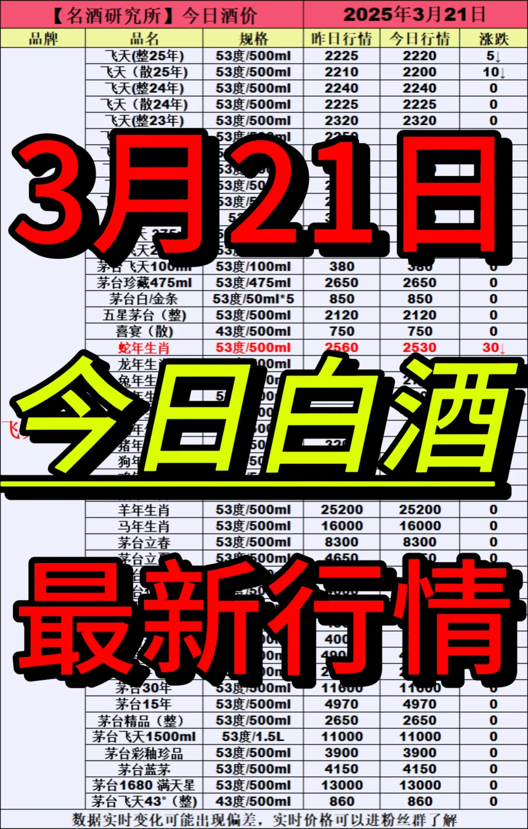 ❤3月21日今日白酒行情最新动态❤