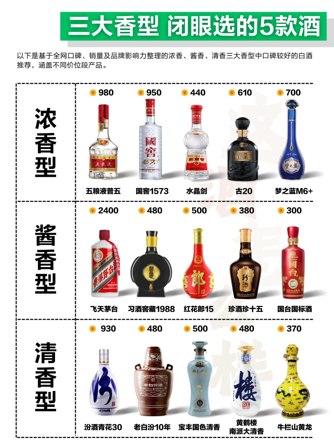 浓、清、酱 三大香型，闭眼入的5款酒
