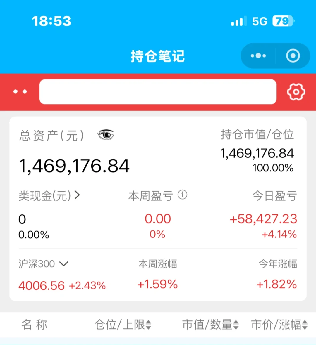 99年博士期待第一个200w-白酒的春天与冷水