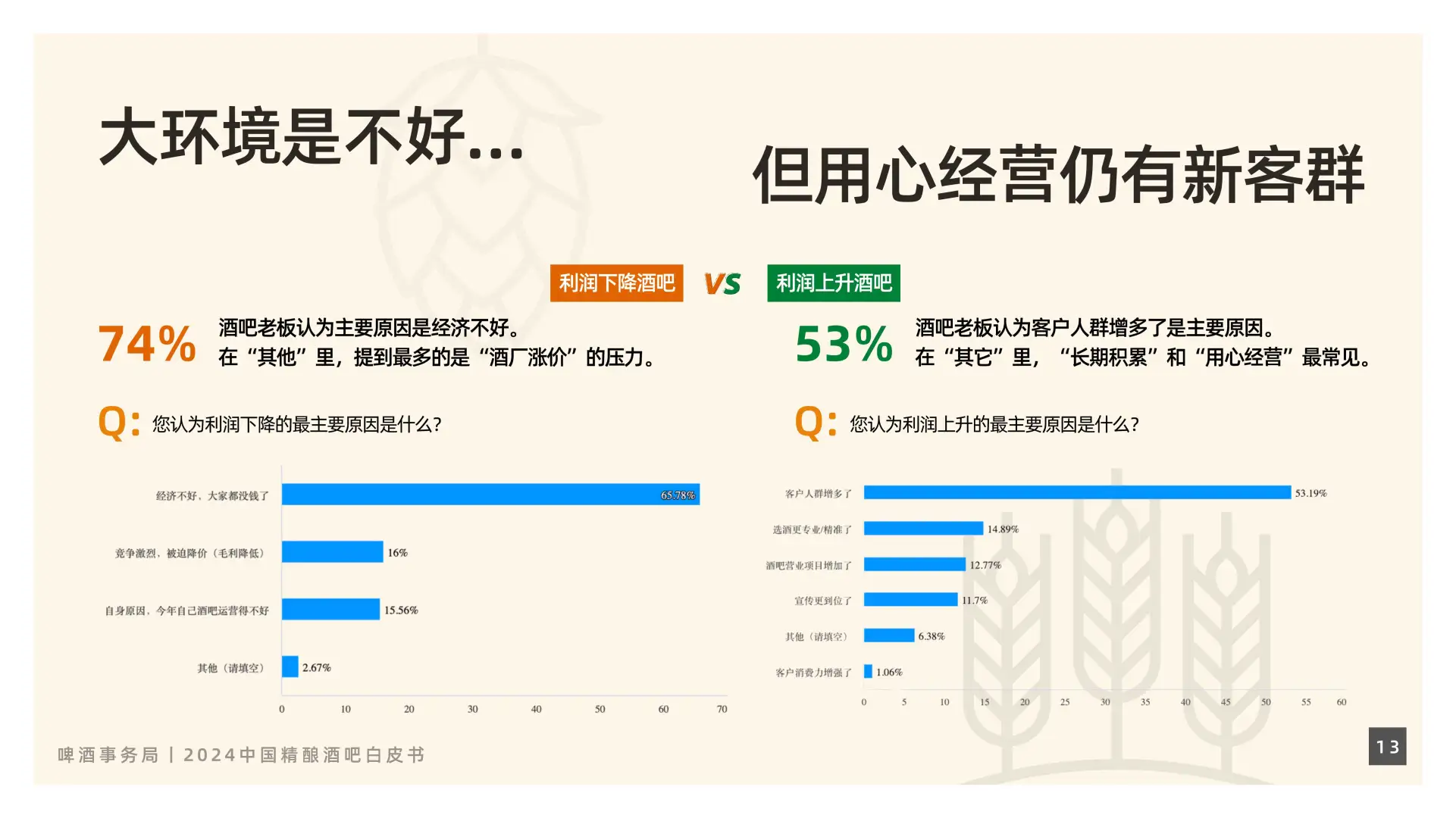 2024中国精酿酒吧行业新趋势