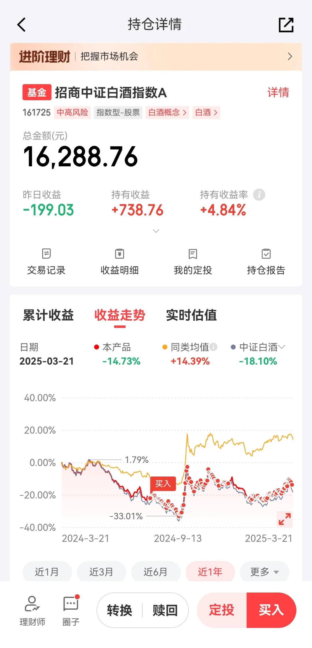 也就定投了白酒半年多！还剩4％！