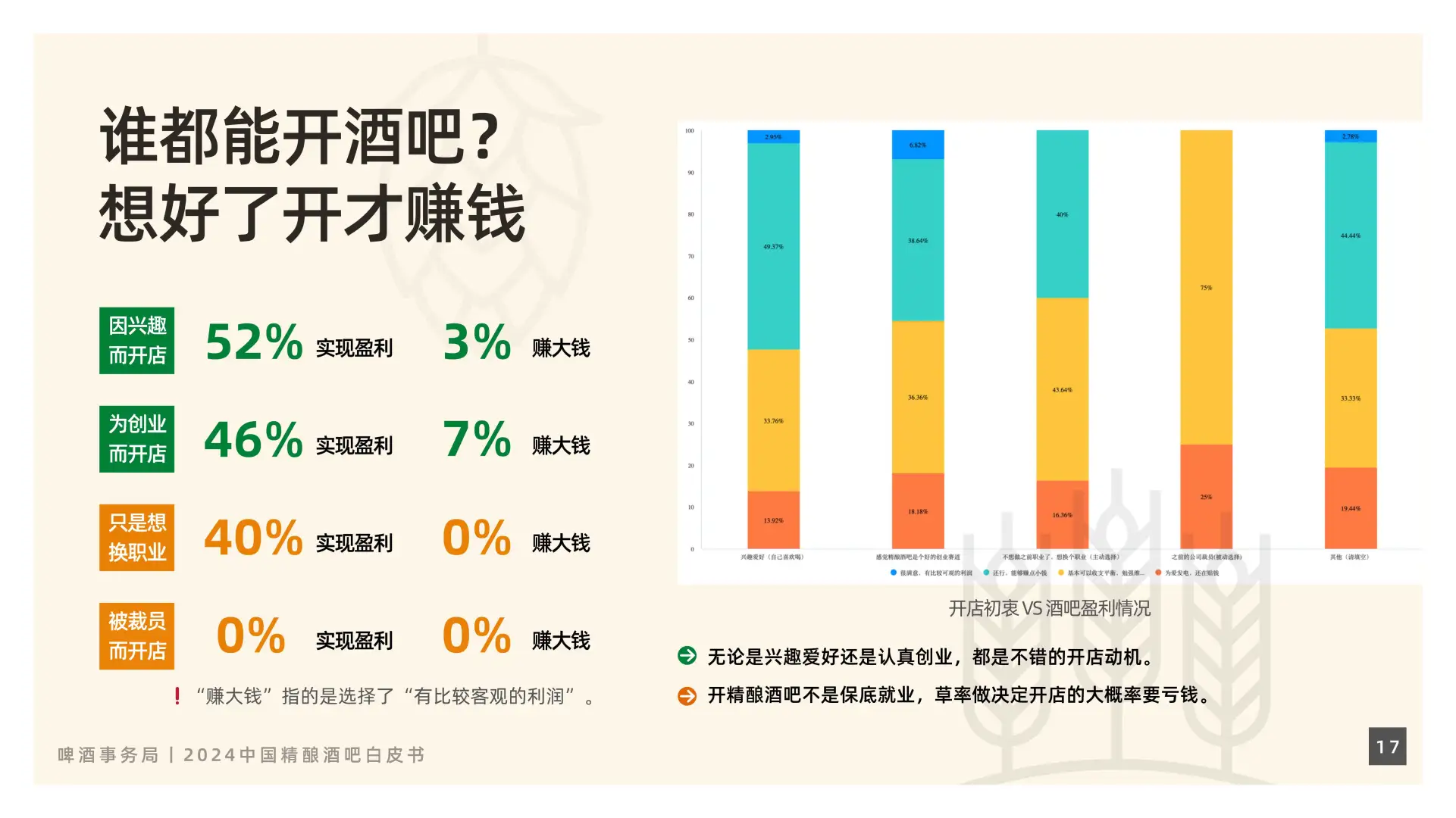 2024中国精酿酒吧行业新趋势