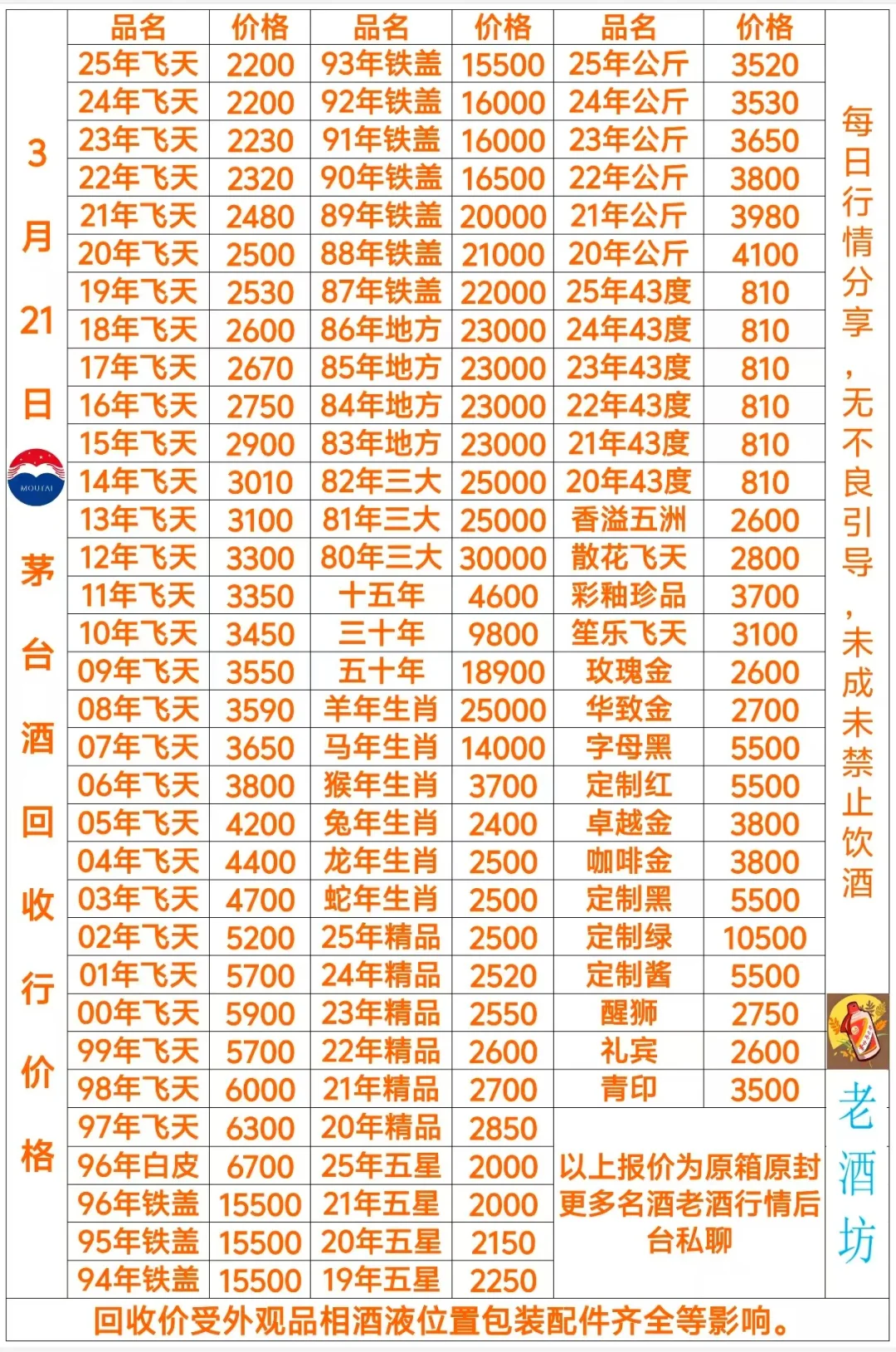 3/21石家庄、苏州茅台行情分享