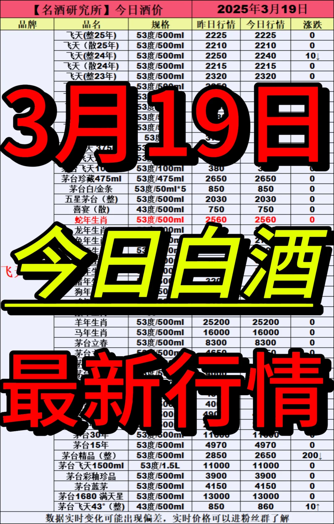 ❤3月19日今日白酒行情最新动态❤
