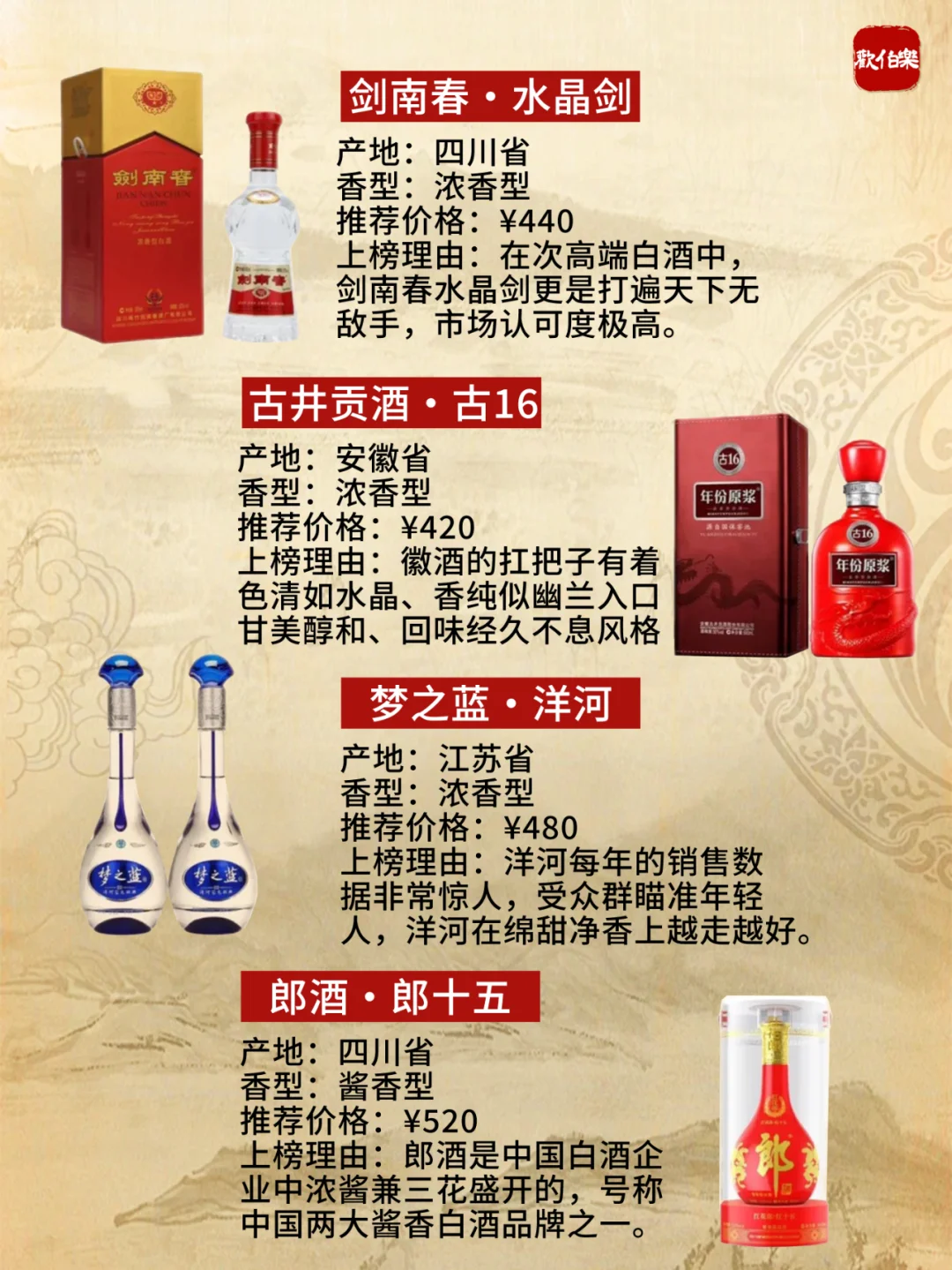 一图秒懂 | 市场认可度最高的十款白酒✅