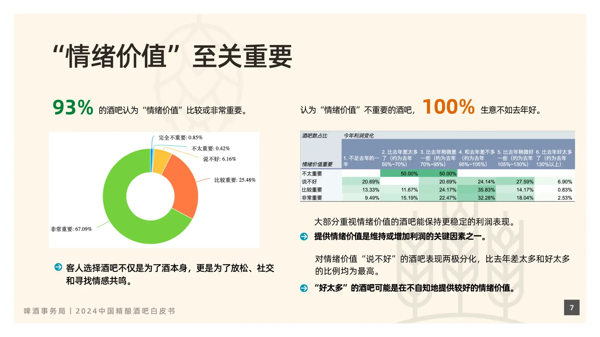 2024中国精酿酒吧行业新趋势
