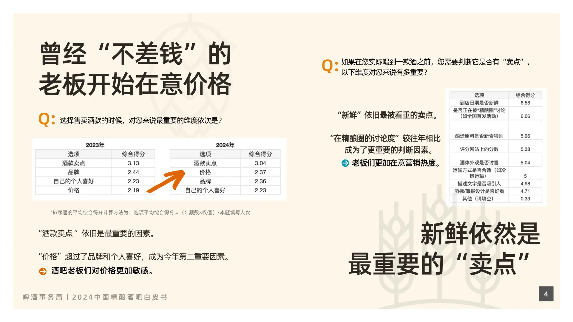 2024中国精酿酒吧行业新趋势