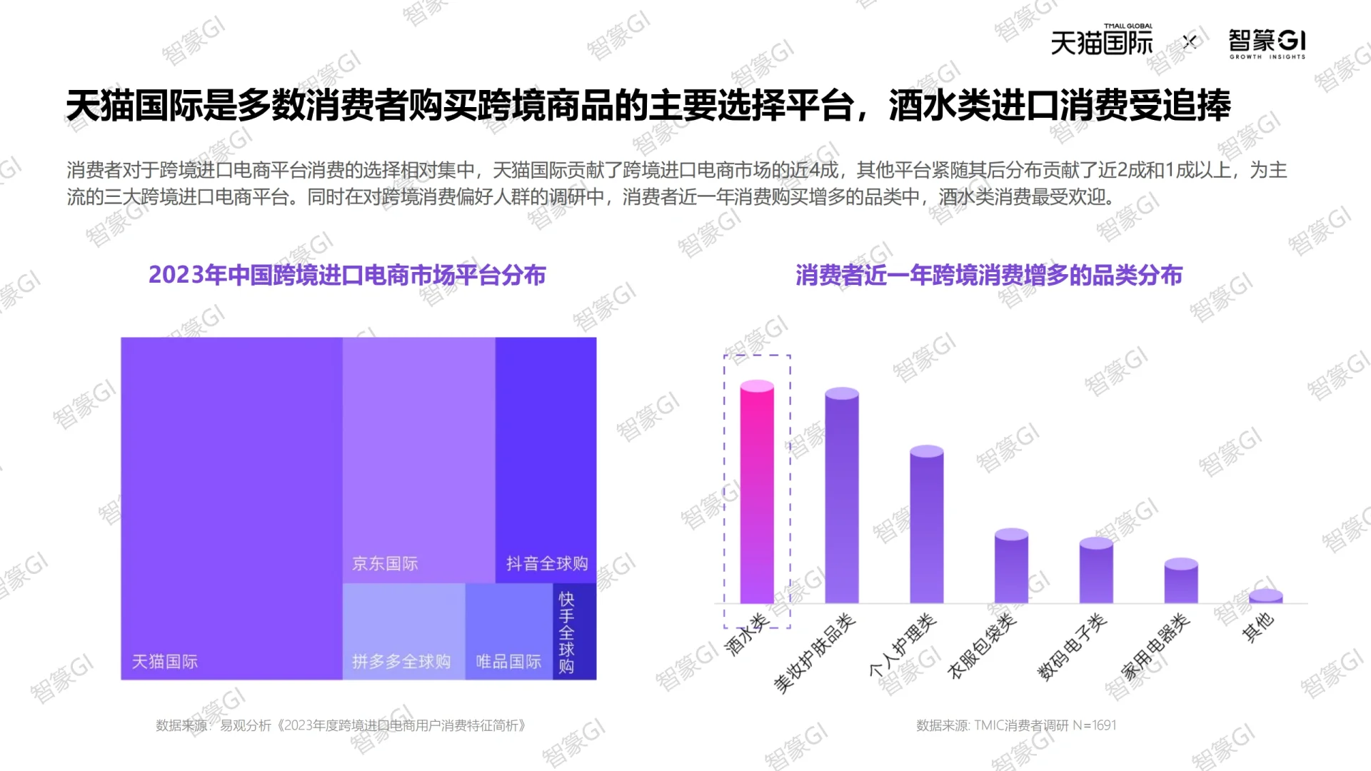 2025天猫国际跨境酒白皮书
