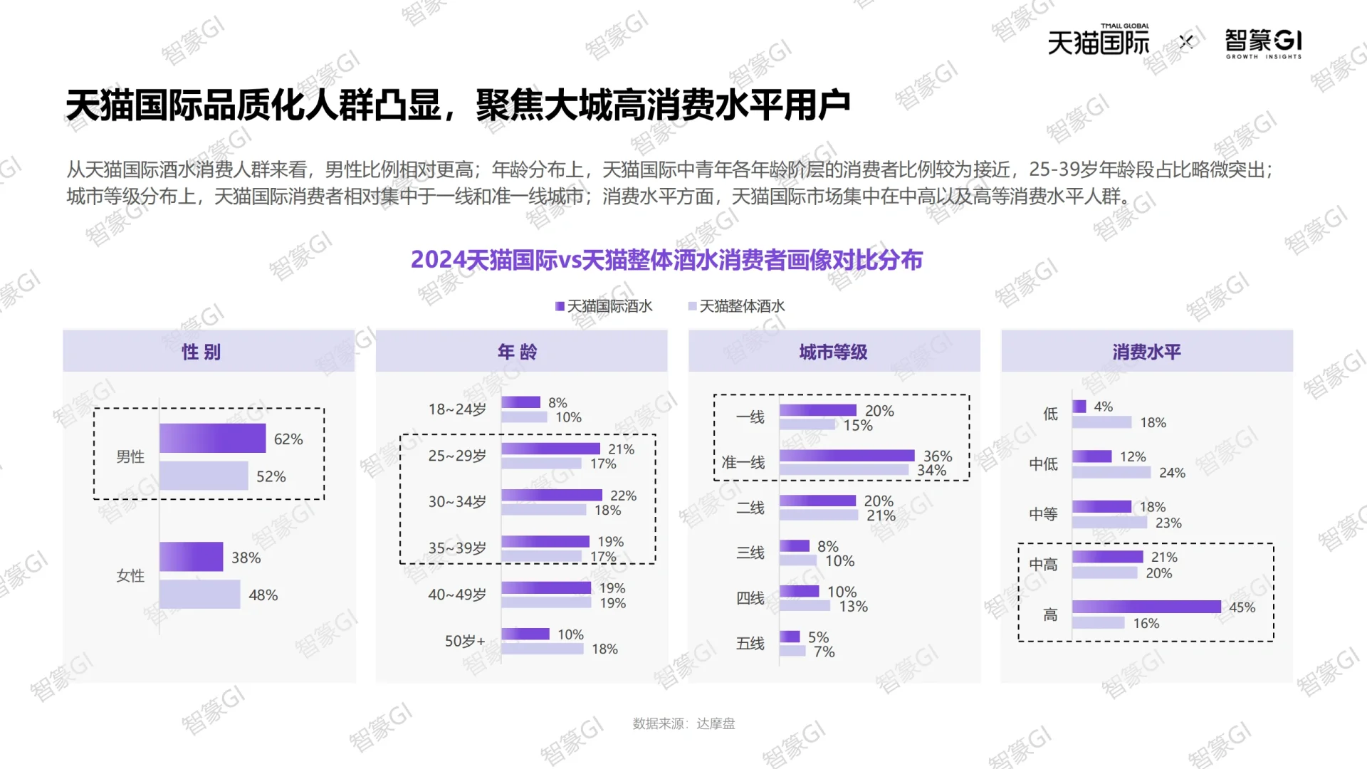 2025天猫国际跨境酒白皮书