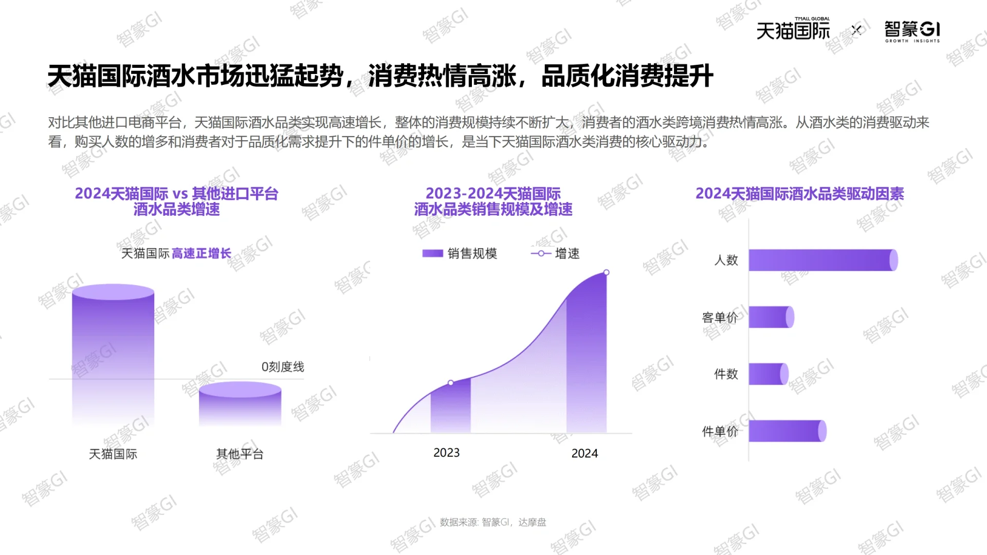 2025天猫国际跨境酒白皮书