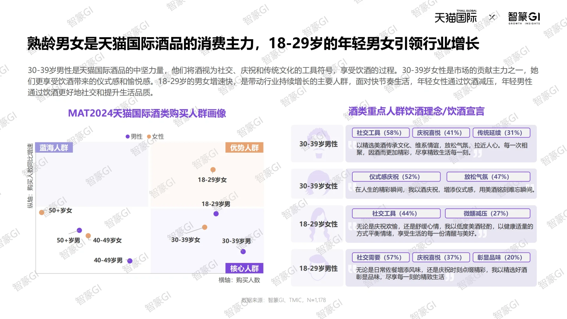 2025天猫国际跨境酒白皮书