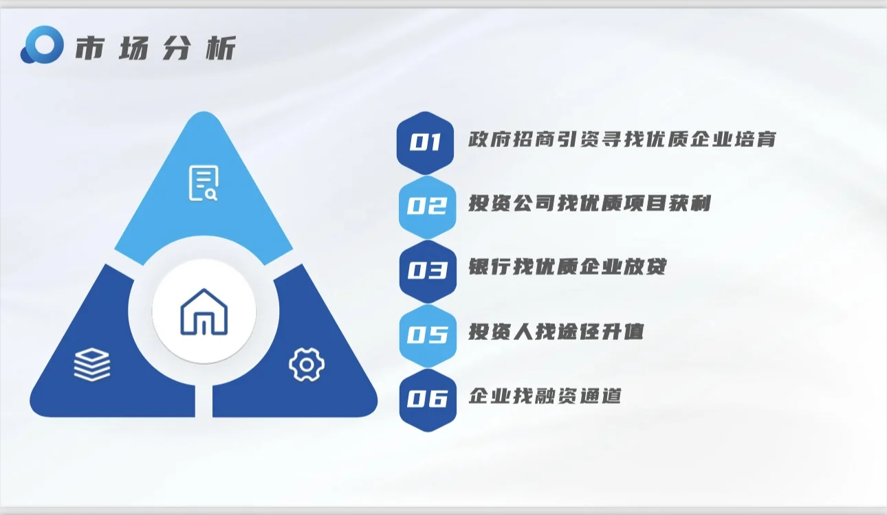 企业孵化?