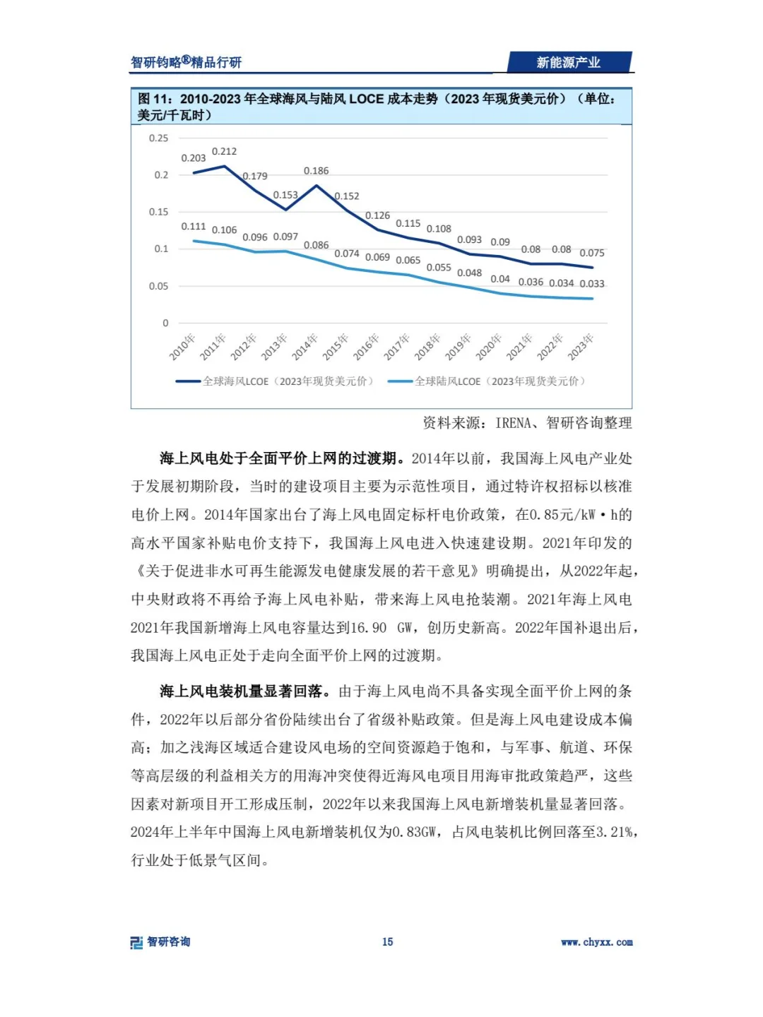 2024年新能源产业深度研究