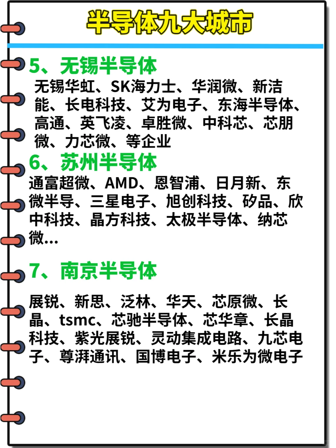 五页吃透:半导体九大城市龙头企业