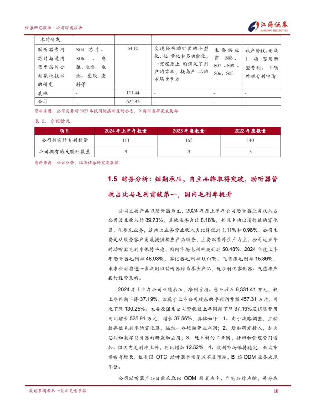 国产助听器企业锦好医疗品牌突破和渠道建设