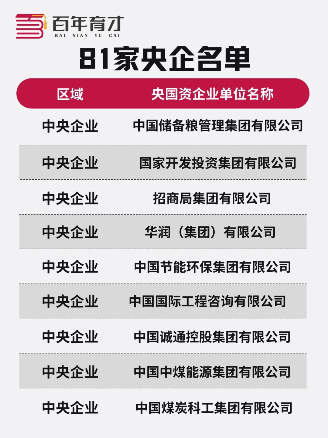 81家央企名单(中)