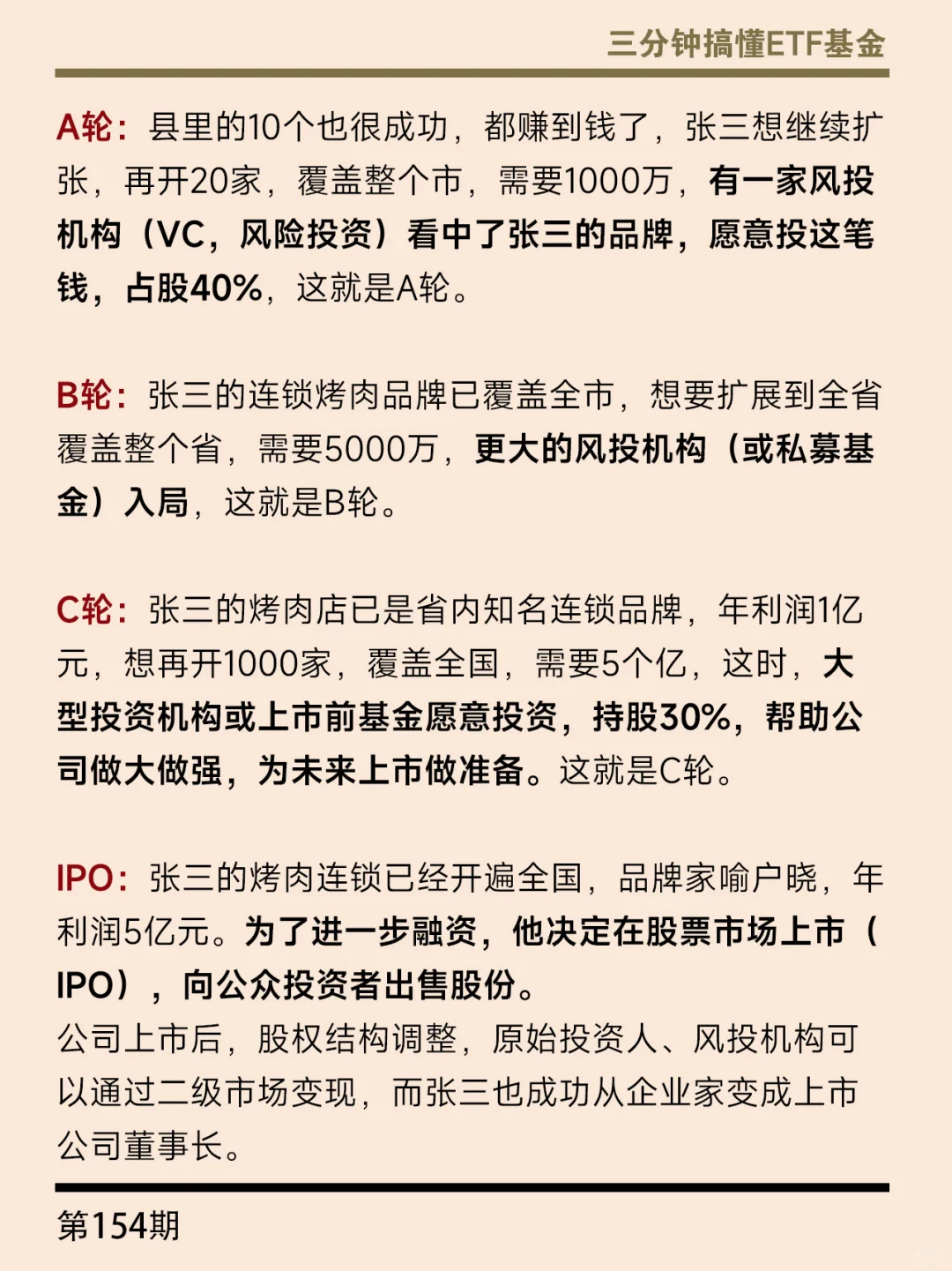 ?大白话说说︱融资的那些事儿‼️