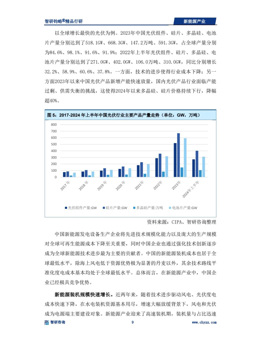 2024年新能源产业深度研究