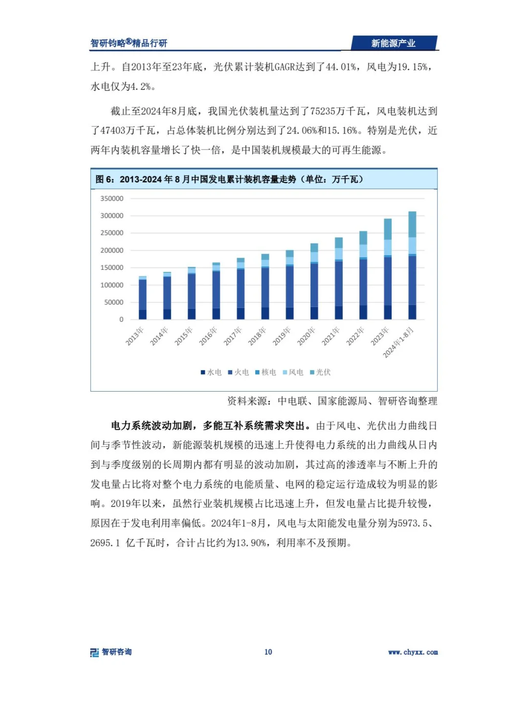2024年新能源产业深度研究