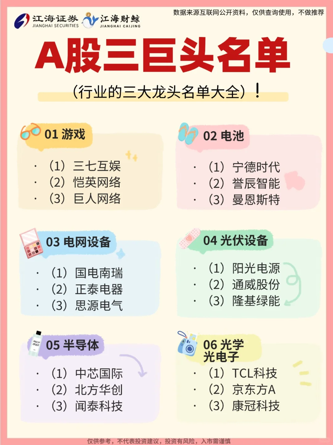 ?A股三大巨头名单