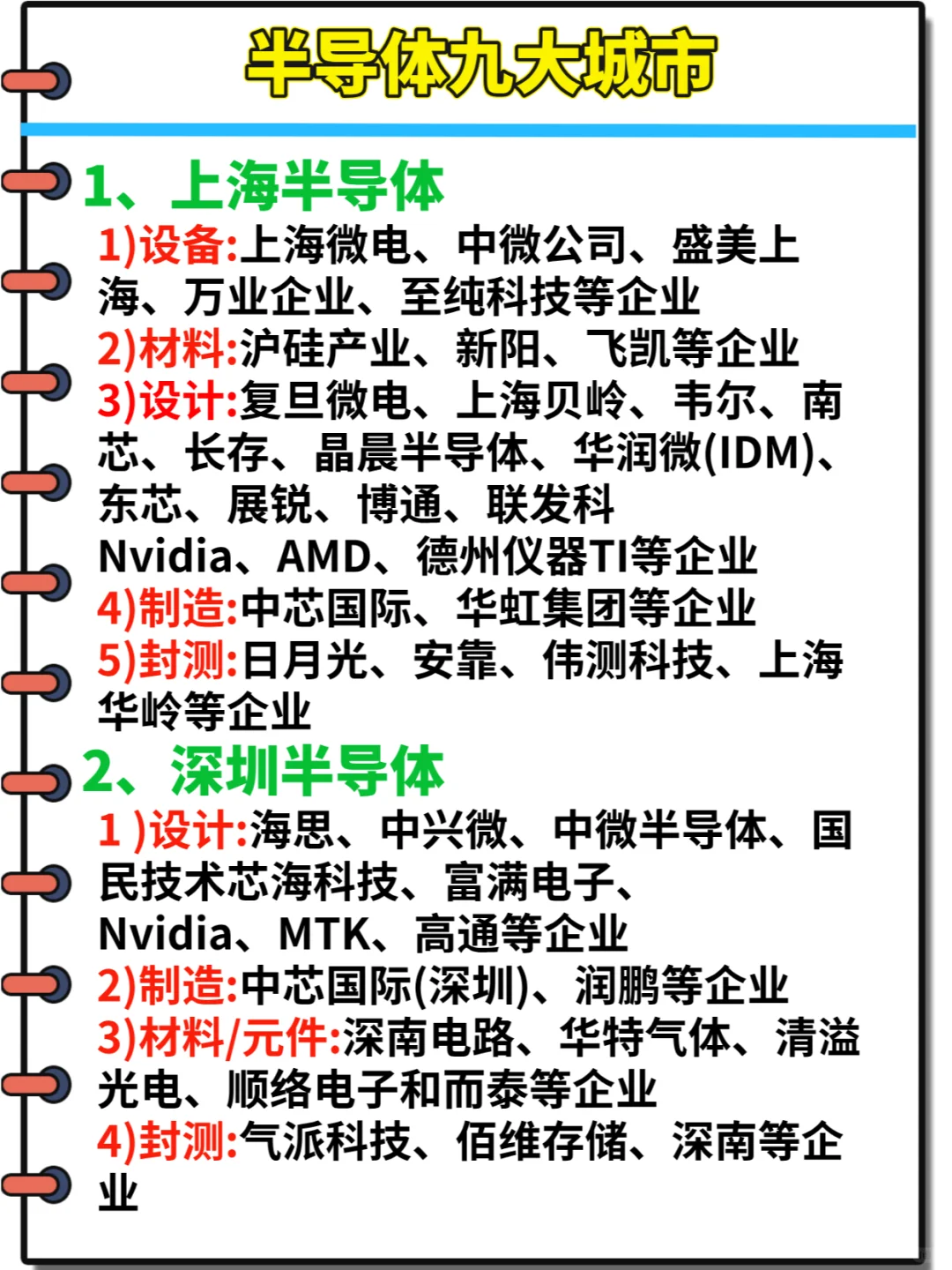 五页吃透:半导体九大城市龙头企业