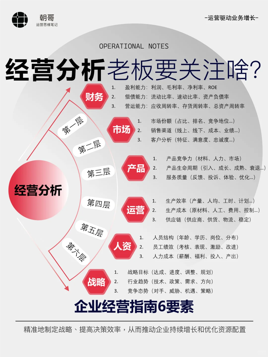 经营分析-老板都要关注哪些？