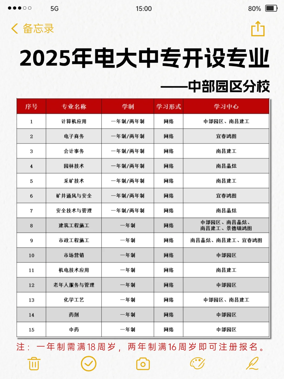 电大中专报名攻略