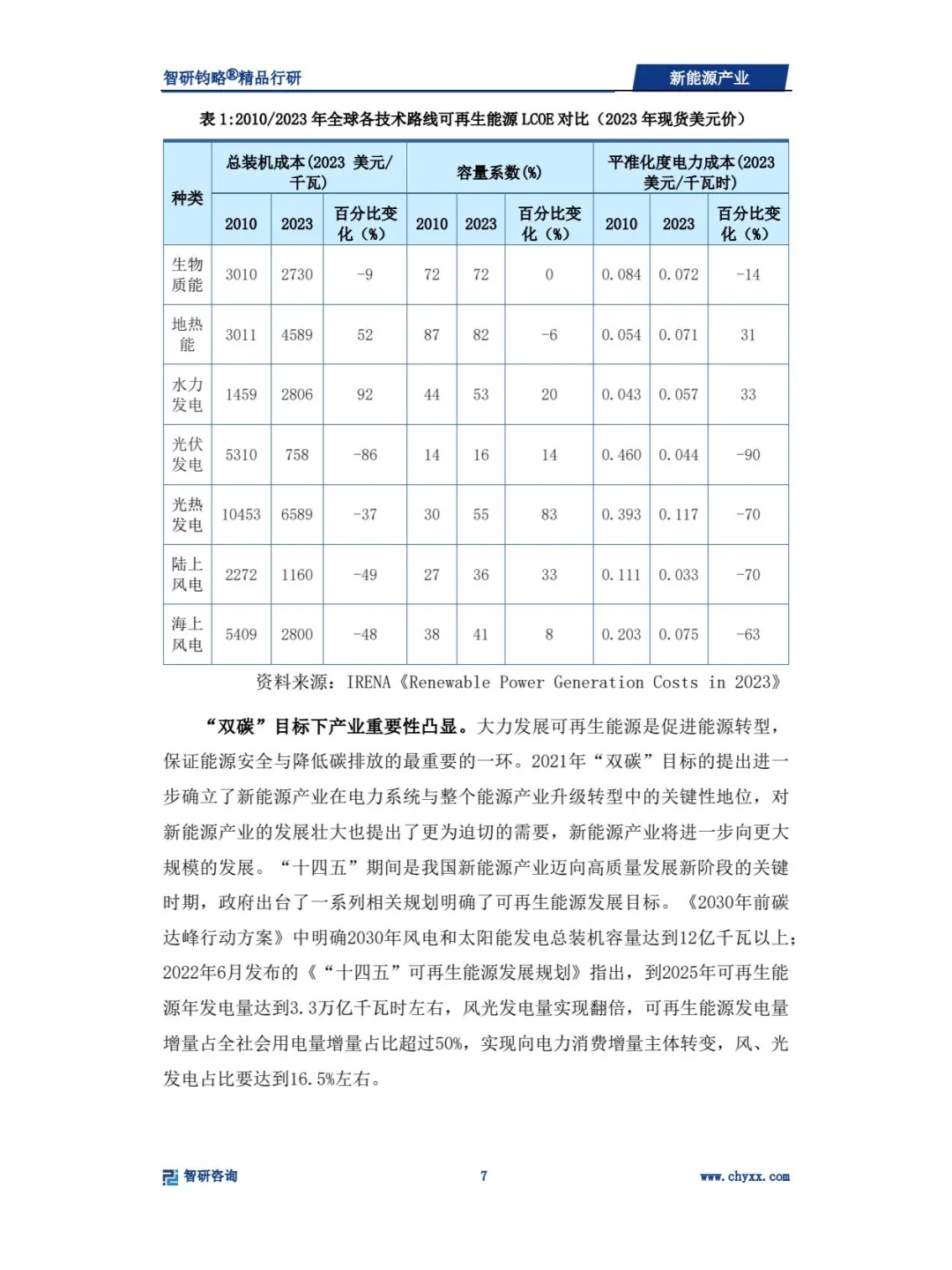 2024年新能源产业深度研究