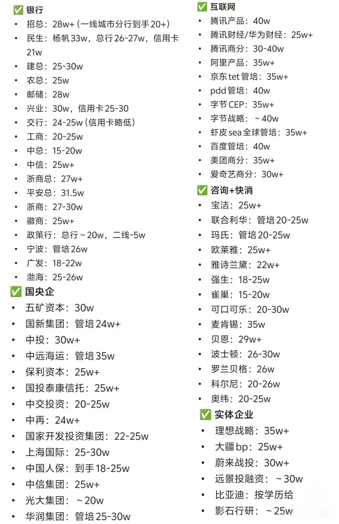 秋招—商科各行业TOP薪资参考