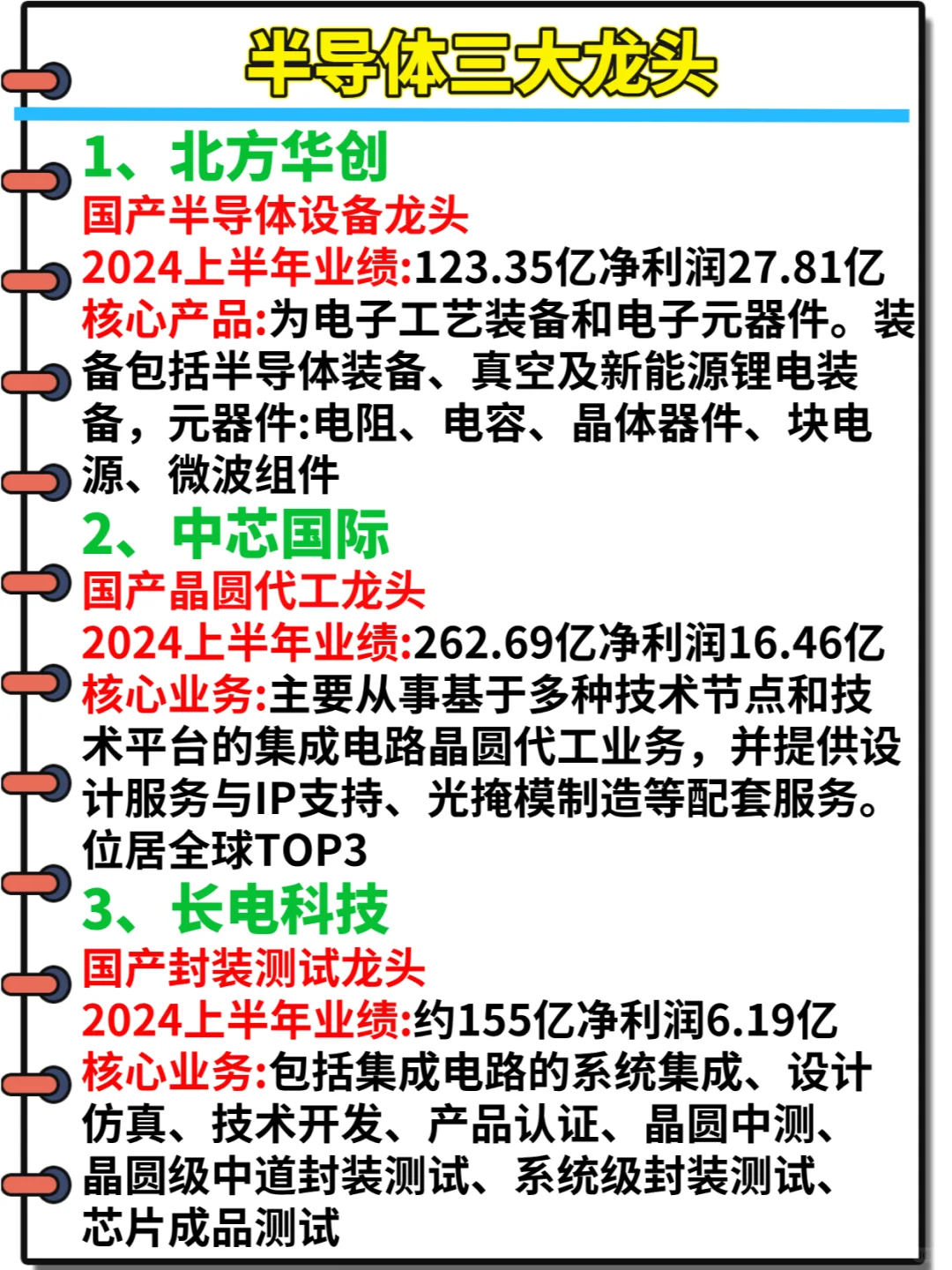 五页吃透:半导体九大城市龙头企业