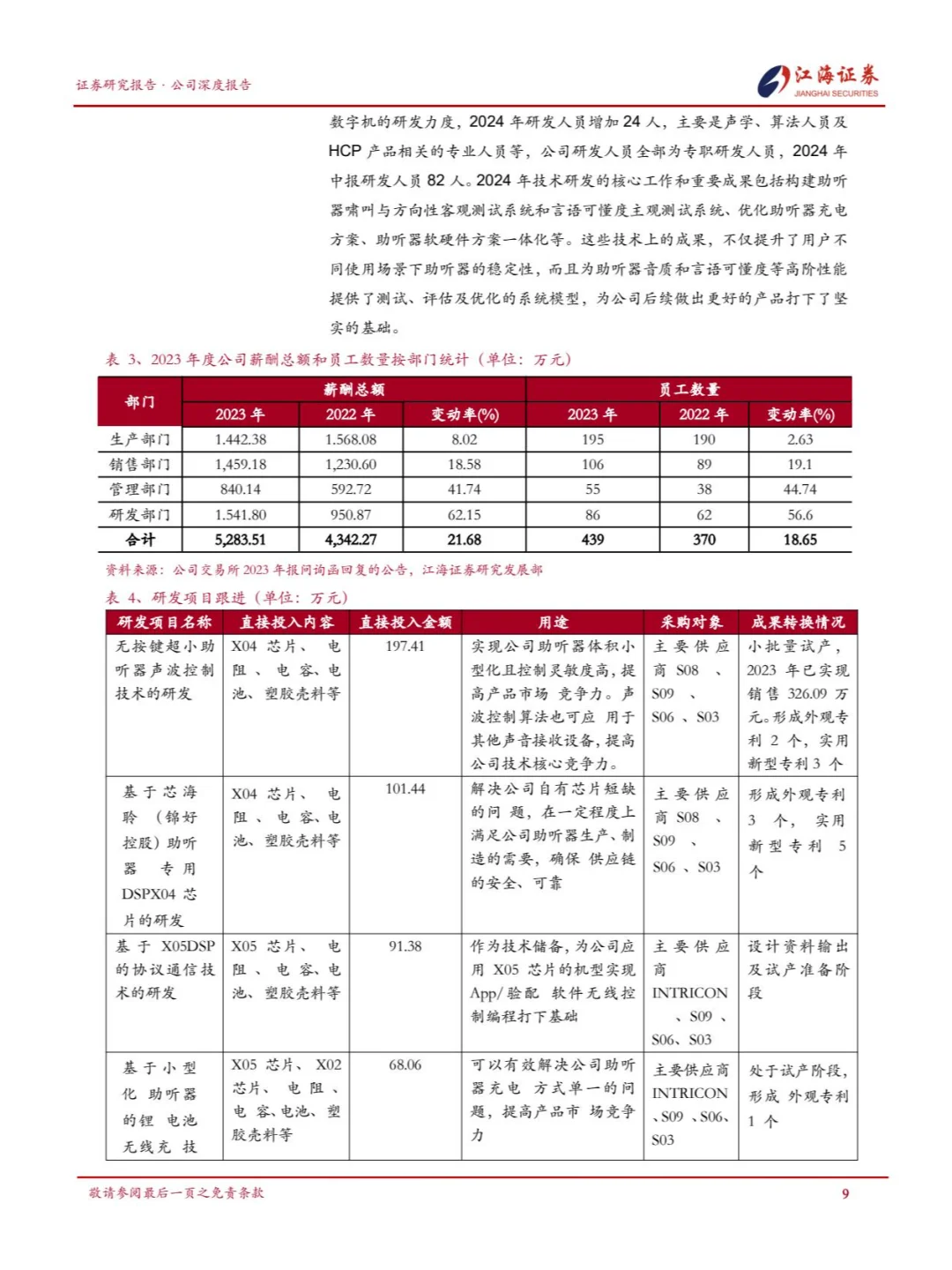 国产助听器企业锦好医疗品牌突破和渠道建设