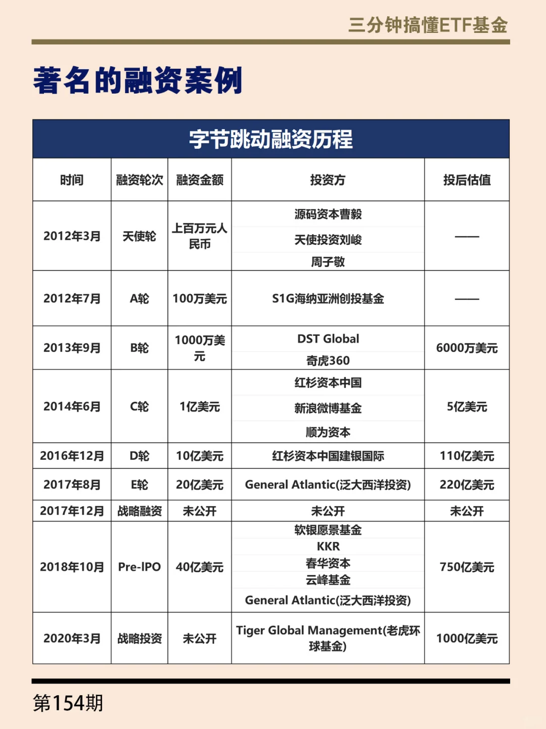 ?大白话说说︱融资的那些事儿‼️